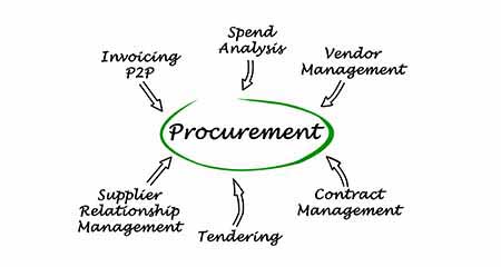 Procurement